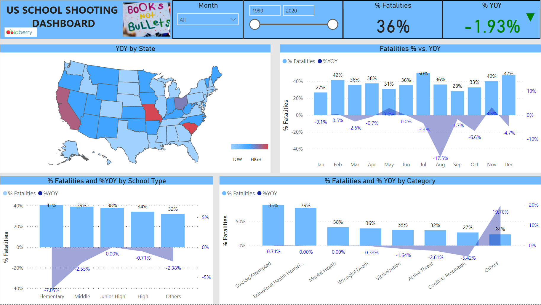 power-bi-transform-data-how-to-transform-data-in-power-bi-2023-2023